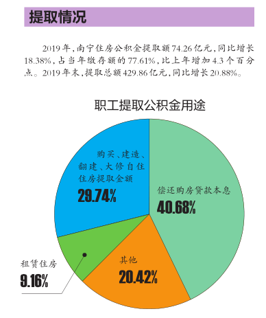 公积金年度报告