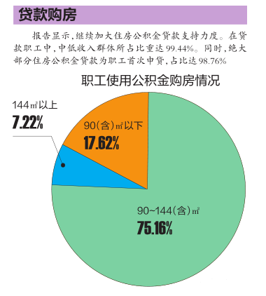 公积金年度报告