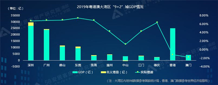 粤港澳大湾区置业