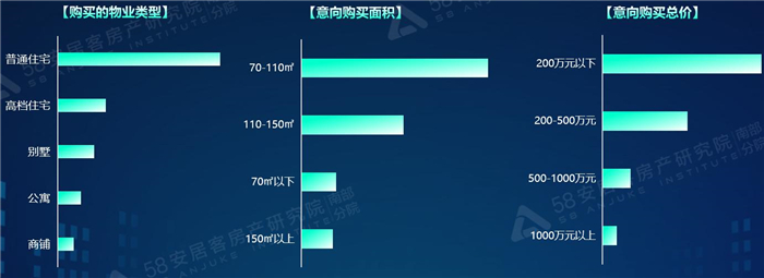 粤港澳大湾区置业