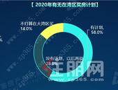 青年已成粤港澳大湾区置业主力 占比超8成