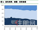 央行调查报告：15.9%的居民预期房价“下降”
