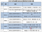 柳州将新建10个社区居家养老服务中心