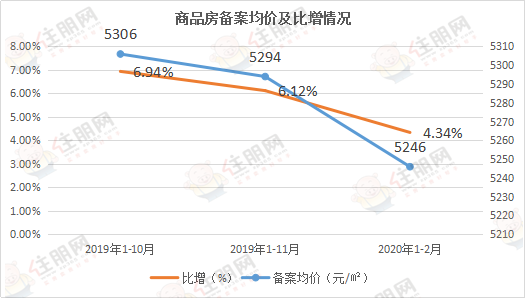 2020年玉林gdp