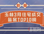 2020年玉林3月住宅成交备案TOP10榜出炉！你Pick 哪个楼盘？