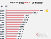 4月土地市场火热收金总额环比翻番 二线城市复苏明显