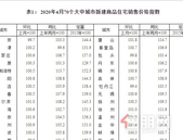 70城房价出炉，深圳五年房价涨了69.9%