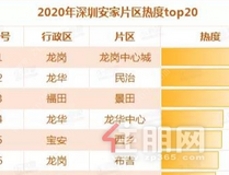 2020年1-4月《深圳购房者画像》：50%以上的深圳房子，被女性买走了！