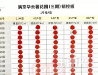 满京华云著三期开盘卖完，单价4.2万/平起，装修费2800元/㎡