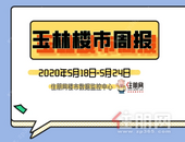 楼市周报 | 5.18-5.24：上周住宅成交约307套，近十周成交走势图曝光，总体不稳定