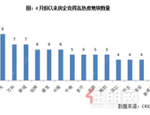 溢价****抢地 多家房企出手