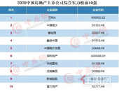 57家房企总资产超千亿 整体估值呈下降趋势