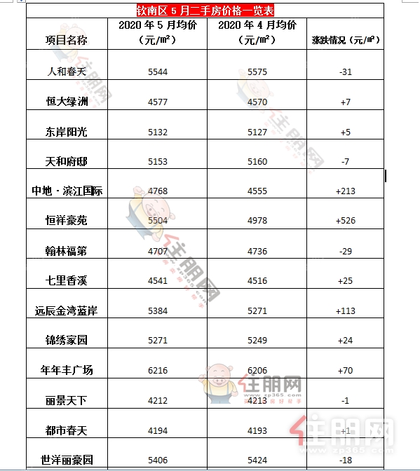 钦州二手房