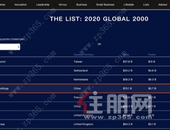 第111位！碧桂园《福布斯》全球上市公司2000强排名连续11年上升