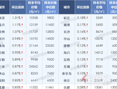 4月百城住宅均价：柳州环比上涨0.24%