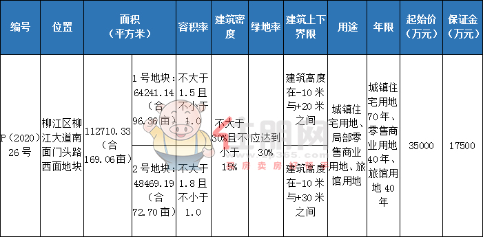 土地出让