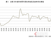 报告：百城地市逐渐回暖 地价涨幅略有扩大