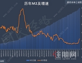 意外，降息再度落空！释放了什么信号？