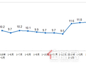 前5月全国商品房少卖了5500亿