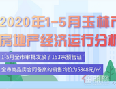 速看 | 玉林1-5月房地产报告：3180套房源入市，39宗土地挂牌，均价是...