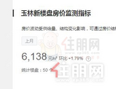 又涨！2020年5月份70城房价数据出炉，玉林的情况是...