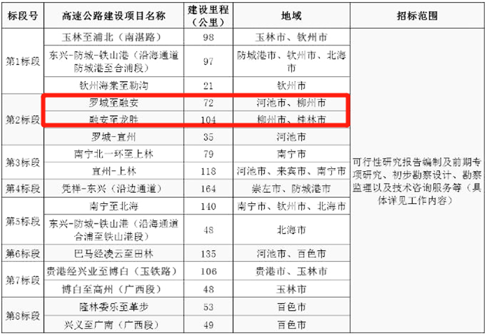 柳州过境高速