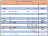 新盘接连面市，趣味活动花样缤纷，这个**简直嗨爆了！