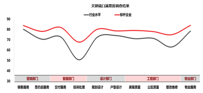 2020中国城市居民居住满意度调查报告