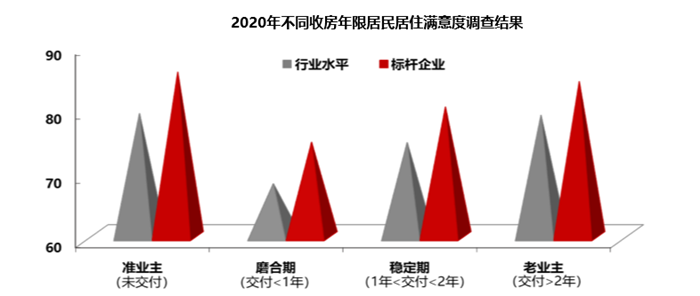 2020中国城市居民居住满意度调查报告