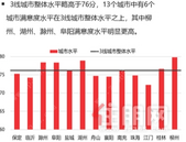 206城居住满意度“大比拼”：柳州水平明显更高