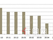 上半年LPR降息两次 专家：下半年还有下调空间