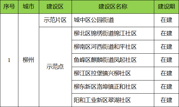 广西生活垃圾分类示范点