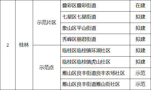 广西生活垃圾分类示范点