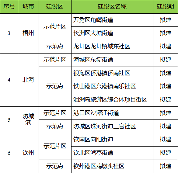 广西生活垃圾分类示范点