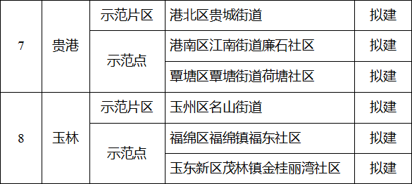 广西生活垃圾分类示范点