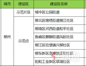 广西公布生活垃圾分类示范片区（示范点）建设名单 柳州示范点6个