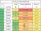 50城卖地超2万亿 40家房企拿地过百亿