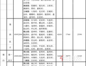 广西14地市征地补偿标准出炉，平均上调了1353元/亩！玉林标准是...