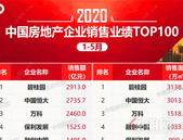2020年1-5月房企销售TOP100：碧桂园夺冠