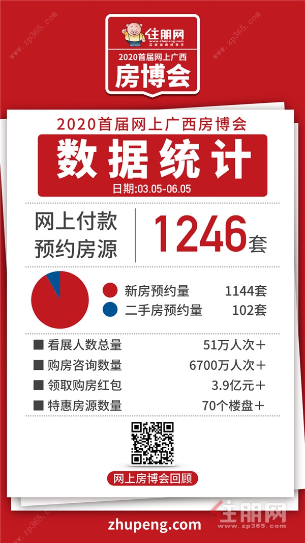 2020首届网上广西房博会成绩单.jpg