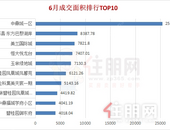 这个盘, 连续数周排行楼市成交榜前三, 玉林人抢着在这里安家！