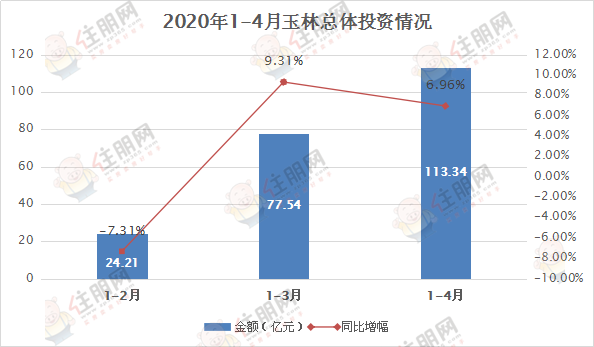 2020年玉林gdp_2020年的玉林图片(2)