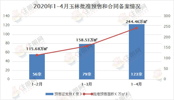 2020年玉林gdp