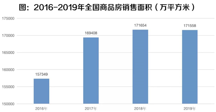 房企宣告破产