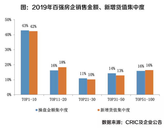 房企宣告破产