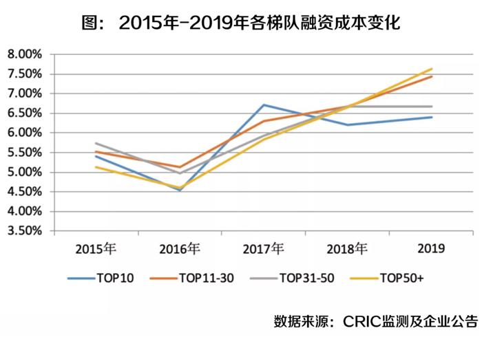 房企宣告破产