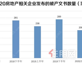 208家房企宣告破产 地产越来越不好混了！