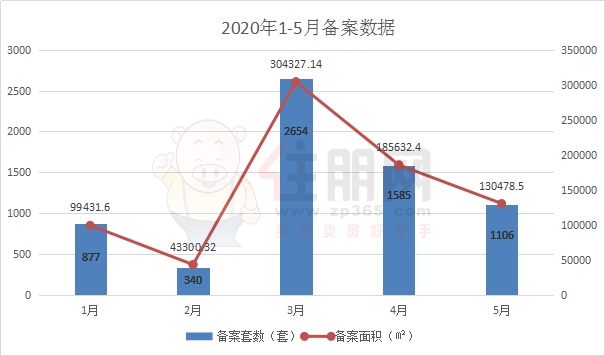 2021年北海市和玉林市gdp_2021年一季度广西各地GDP成绩单 防城港最猛,北钦是真兄弟(2)