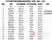 5月楼市逐渐复苏 仍有70%房企销售完成率低于3成