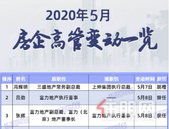 房企高管走马灯：5月48起高管人事变动 超30起内部换防